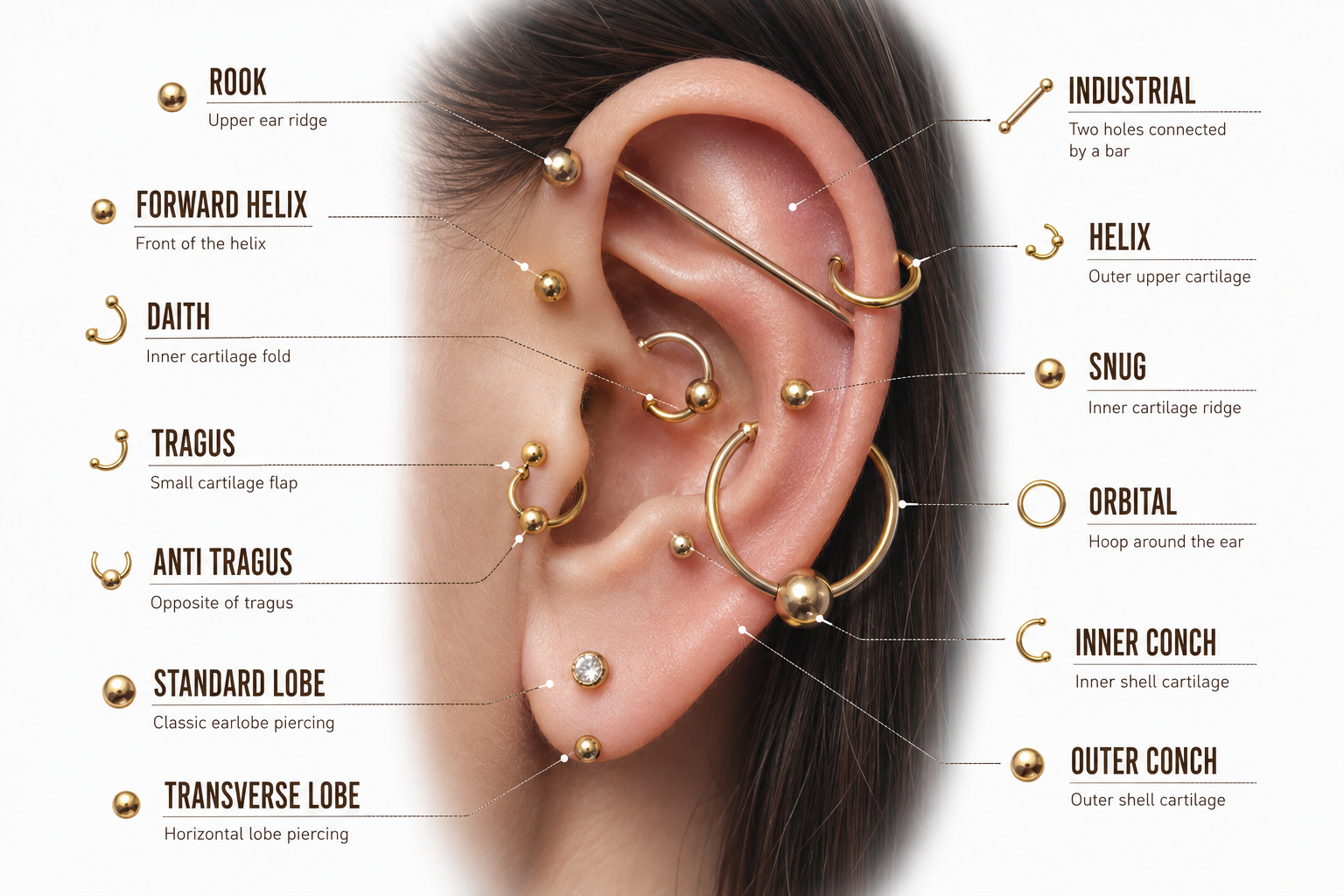 Ear Piercing