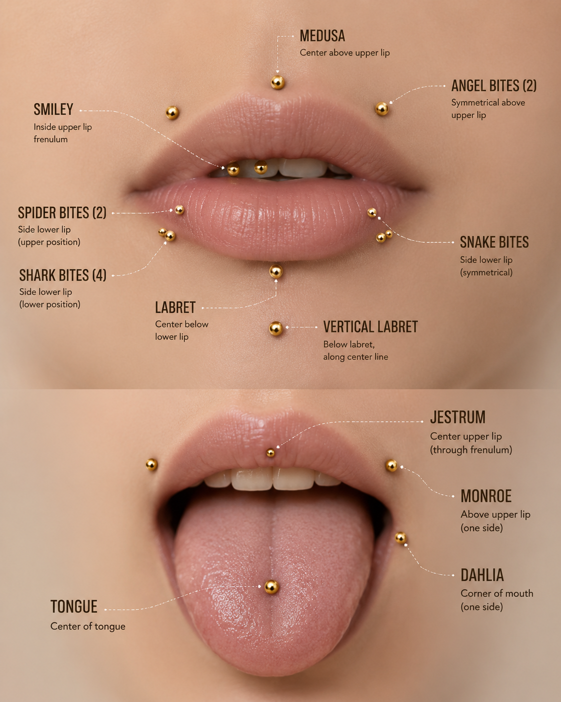Mouth Piercing